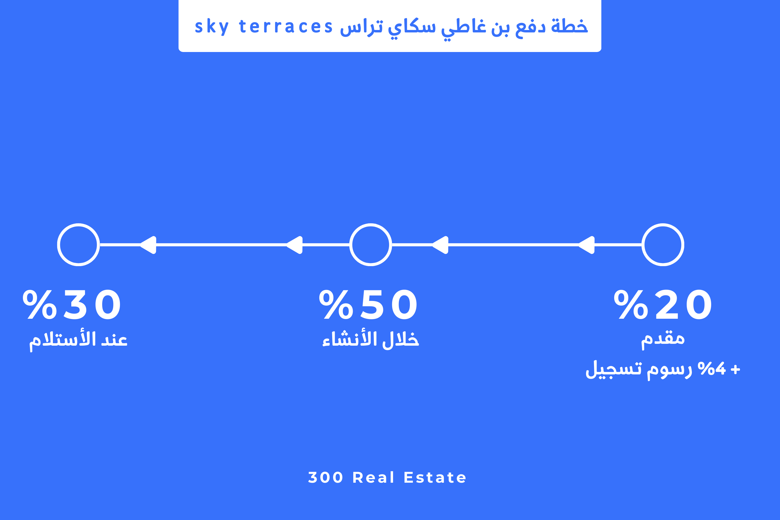 خطة دفع بن غاطي سكاي تراس sky terraces